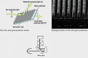 Wiregrids