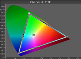 BenQ_V5000i_DCI_P3
