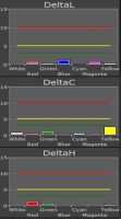 BenQ_V5000i_DeltaE
