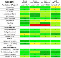 Ergebnis_Tabelle