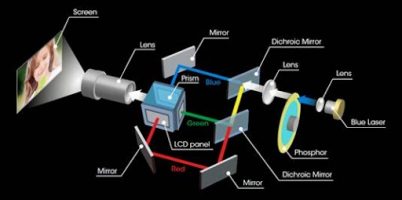 Laser_Phosphor