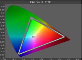 Hisense_PX3_Color_Space_BT709