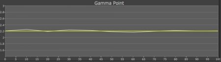 Hisense_PX3_Gamma