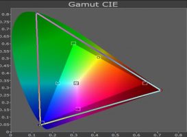Gigablue_RGB_Laser