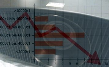 Test Sony SXRD – Kontrastwerte von Neu- und Gebrauchtgeräten im Vergleich